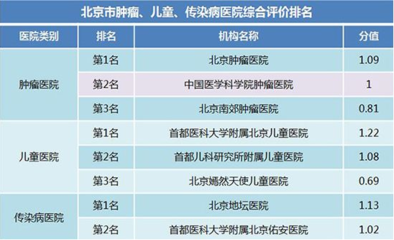 北大肿瘤医院 DRGs落地的“管理MDT”模式